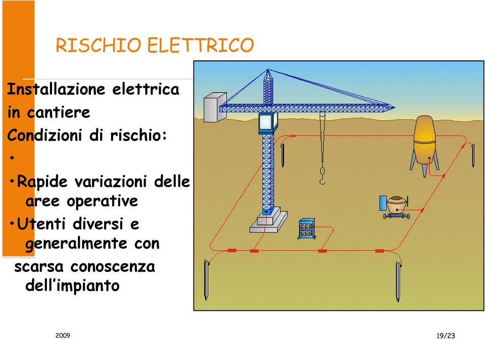 variazioni delle aree operative Utenti diversi