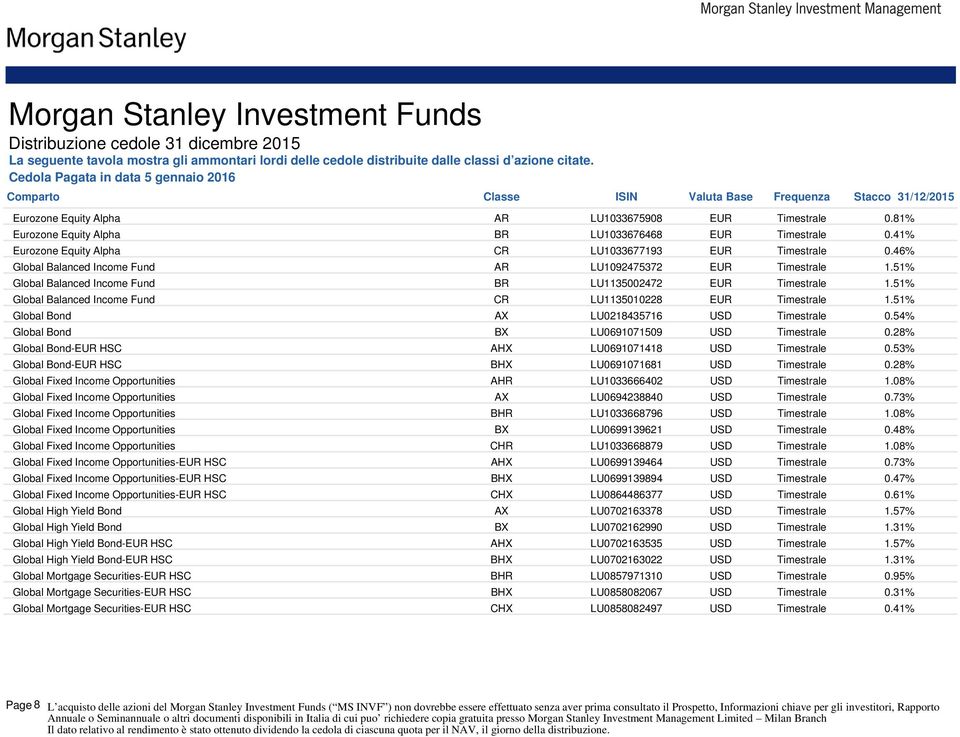 51% Global Balanced Income Fund BR LU1135002472 EUR Timestrale 1.51% Global Balanced Income Fund CR LU1135010228 EUR Timestrale 1.51% Global Bond AX LU0218435716 USD Timestrale 0.