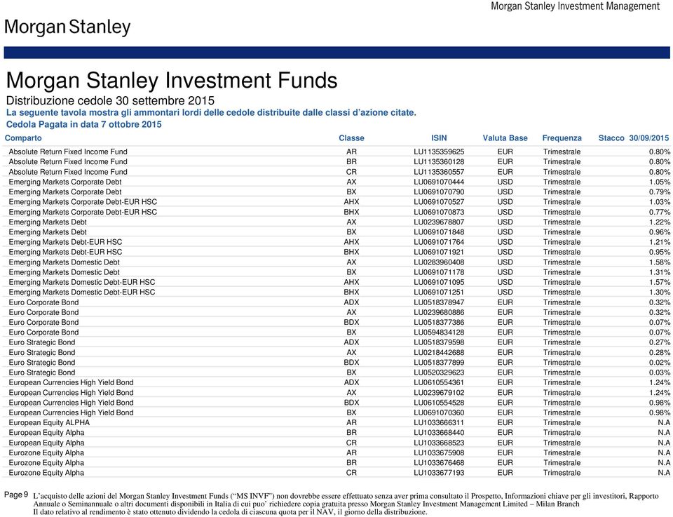 80% Emerging Markets Corporate Debt AX LU0691070444 USD Trimestrale 1.05% Emerging Markets Corporate Debt BX LU0691070790 USD Trimestrale 0.