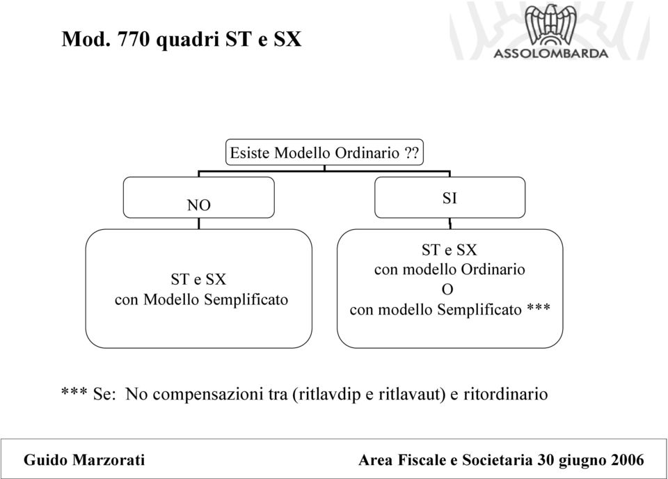 modello Ordinario O con modello Semplificato *** ***