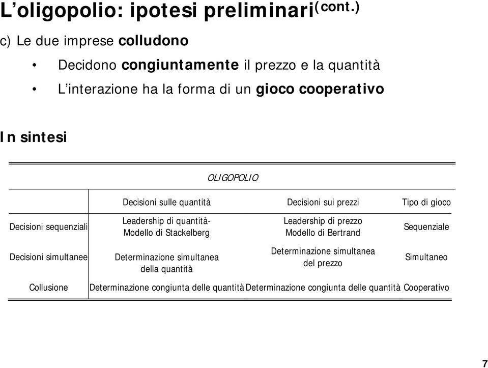 OLIGOPOLIO Decisioni sulle quantità Decisioni sui rezzi Tio di gioco Decisioni sequenziali Leadershi di quantità- Modello di Stackelberg