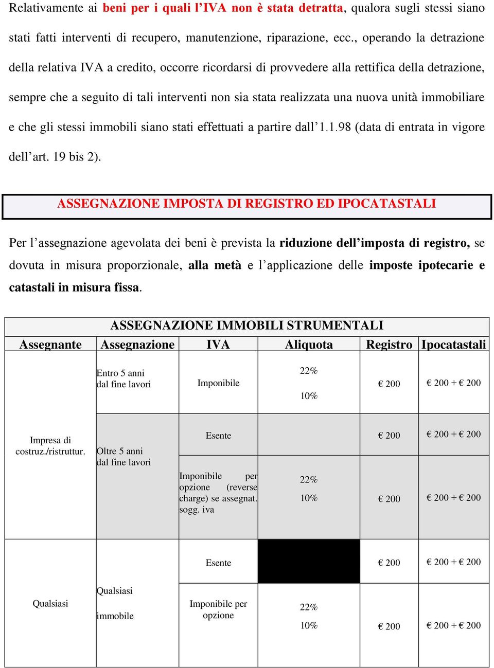 unità immobiliare e che gli stessi immobili siano stati effettuati a partire dall 1.1.98 (data di entrata in vigore dell art. 19 bis 2).