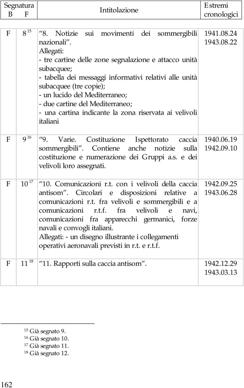 del Mediterraneo; - una cartina indicante la zona riservata ai velivoli italiani F 9 16 9. Varie. Costituzione Ispettorato caccia sommergibili.