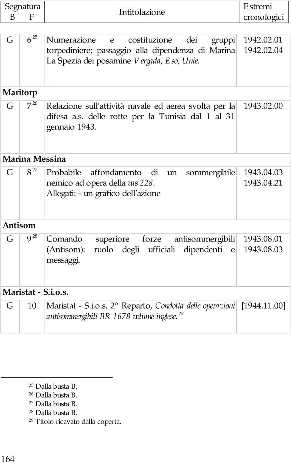 Allegati: - un grafico dell azione 1943.04.03 1943.04.21 Antisom G 9 28 Comando superiore forze antisommergibili (Antisom): ruolo degli ufficiali dipendenti e messaggi. 1943.08.01 1943.08.03 Maristat - S.