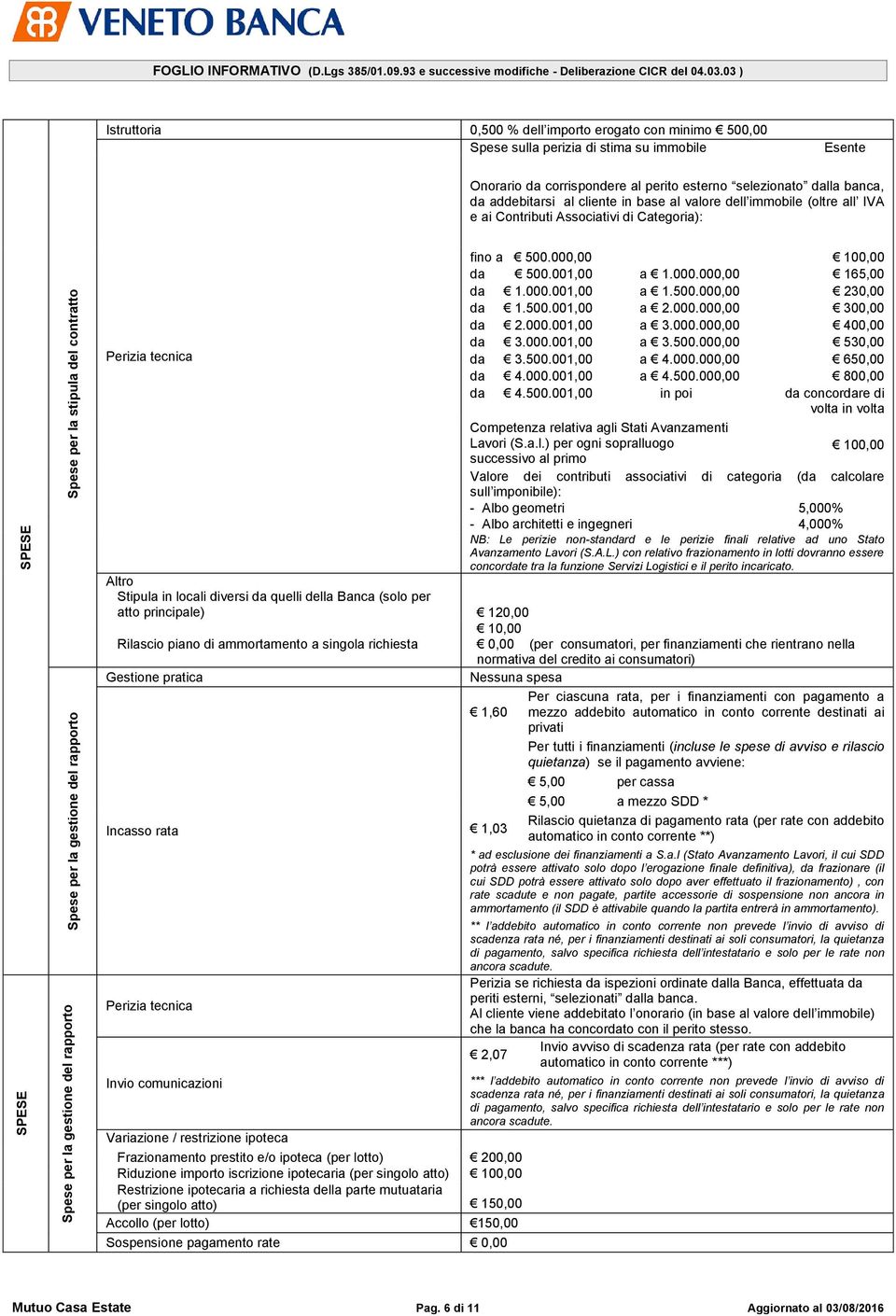 03 ) Istruttoria 0,500 % dell importo erogato con minimo 500,00 Spese sulla perizia di stima su immobile Esente Onorario da corrispondere al perito esterno selezionato dalla banca, da addebitarsi al
