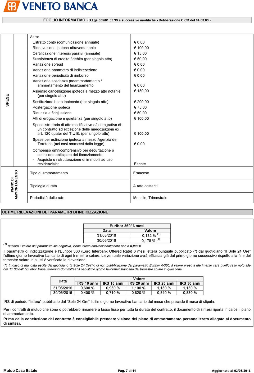 50,00 Variazione spread 0,00 Variazione parametro di indicizzazione 0,00 Variazione periodicità di rimborso 0,00 Variazione scadenza preammortamento / ammortamento del finanziamento 0,00 Assenso