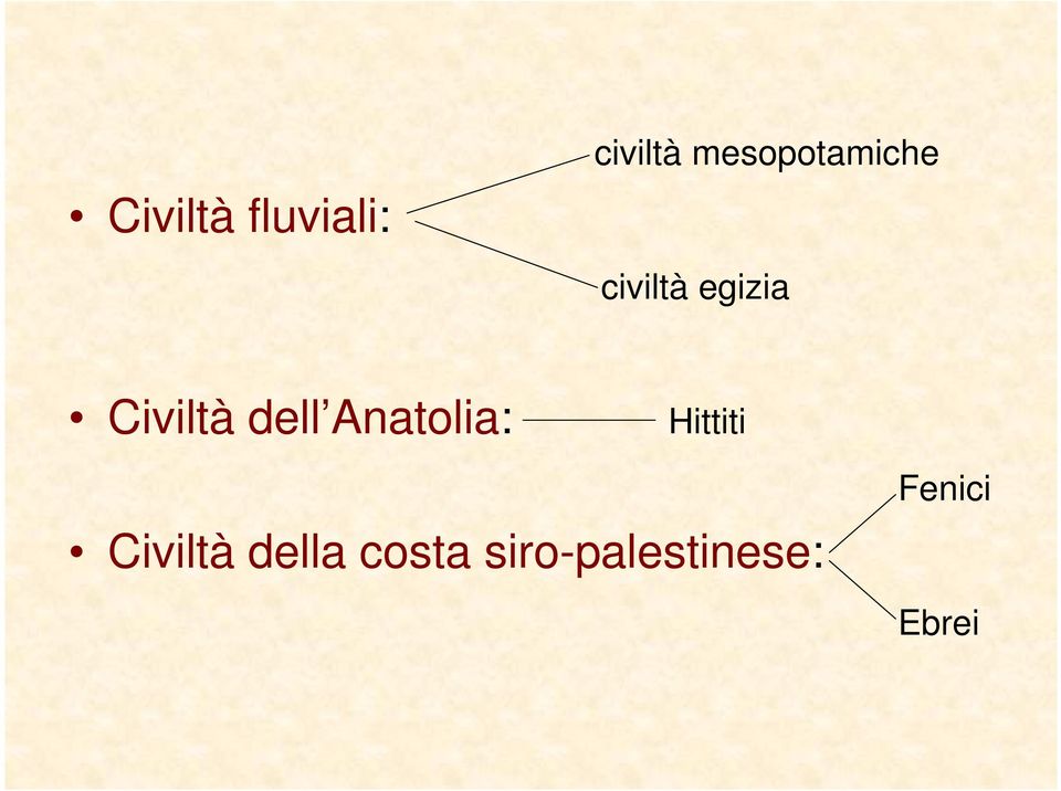 Civiltà dell Anatolia: Hittiti