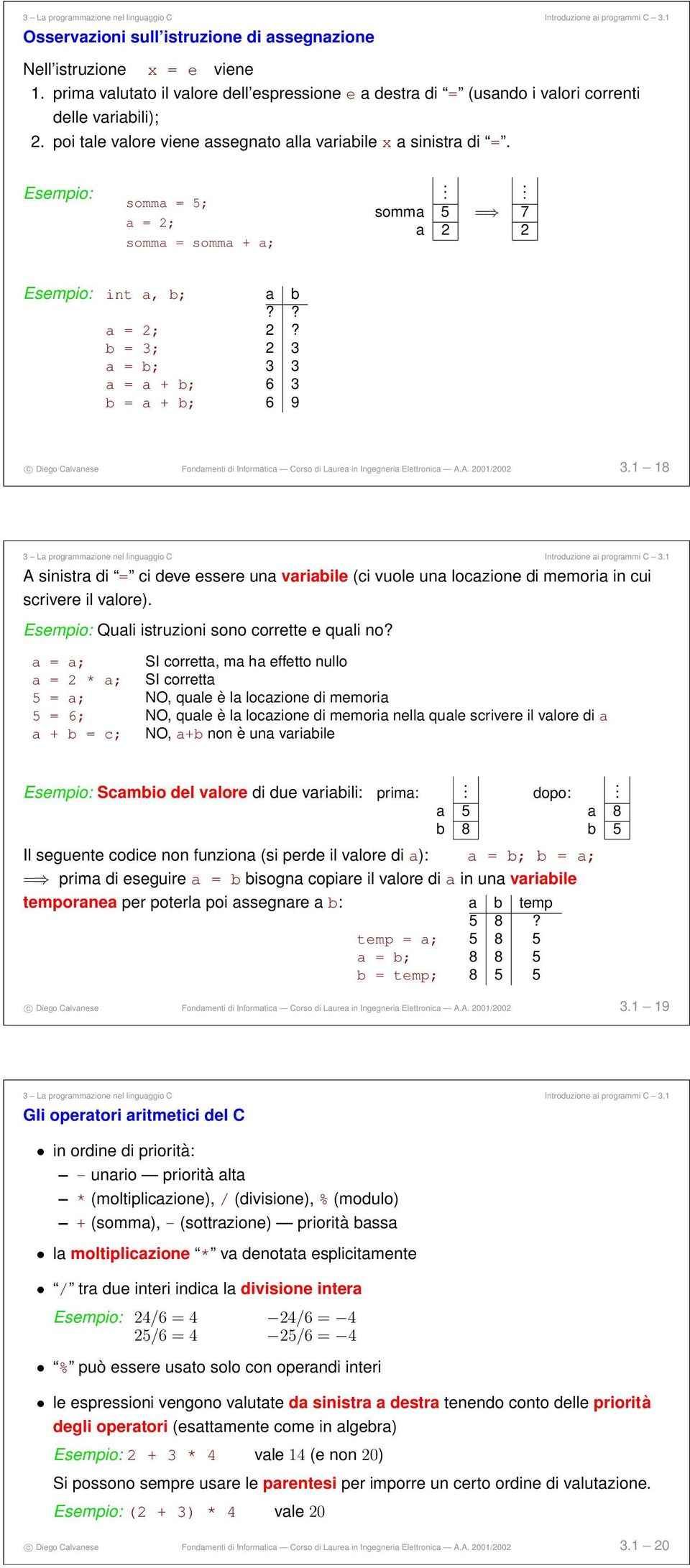 b = 3; 2 3 a = b; 3 3 a = a + b; 6 3 b = a + b; 6 9 c Diego Calvanese Fondamenti di Informatica Corso di Laurea in Ingegneria Elettronica A.A. 2001/2002 3.