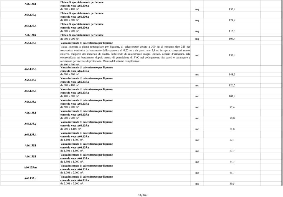 mq 115,3 Platea di sgocciolamento per letame da 701 a 900 m².