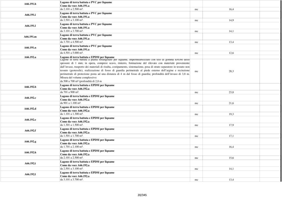 101 a 3.700 m³. mc 14,1 Lagone di terra battuta e PVC per liquame Come da voce A66.191.a da 3.701 a 4.500 m³. mc 13,4 Lagone di terra battuta e PVC per liquame Come da voce A66.191.a da 4.501 a 5.