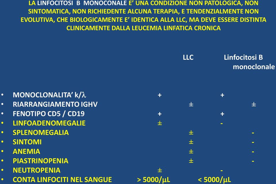 LINFATICA CRONICA LLC Linfocitosi B monoclonale MONOCLONALITA k/ + + RIARRANGIAMENTO IGHV ± ± FENOTIPO CD5 / CD19 + +