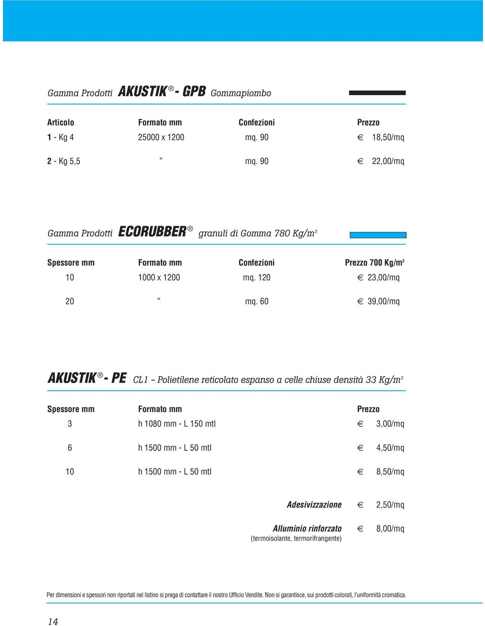 60 39,00/mq AKUSTIK - PE CL1 - Polietilene reticolato espanso a celle chiuse densità 33 Kg/m 3 Spessore mm Formato mm Prezzo 3 h 1080 mm -