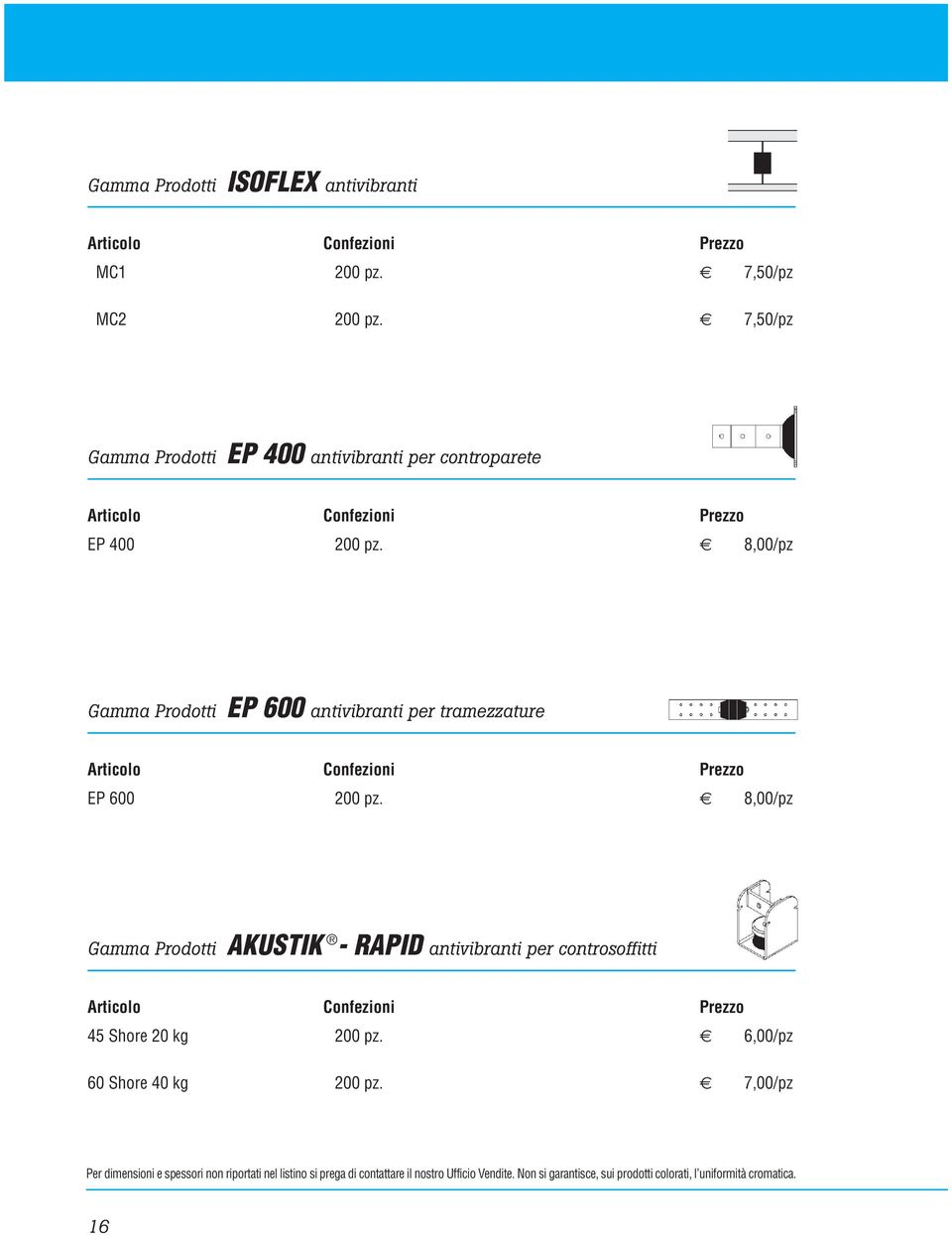 8,00/pz Gamma Prodotti EP 600 antivibranti per tramezzature Articolo Confezioni Prezzo EP 600 200 pz.