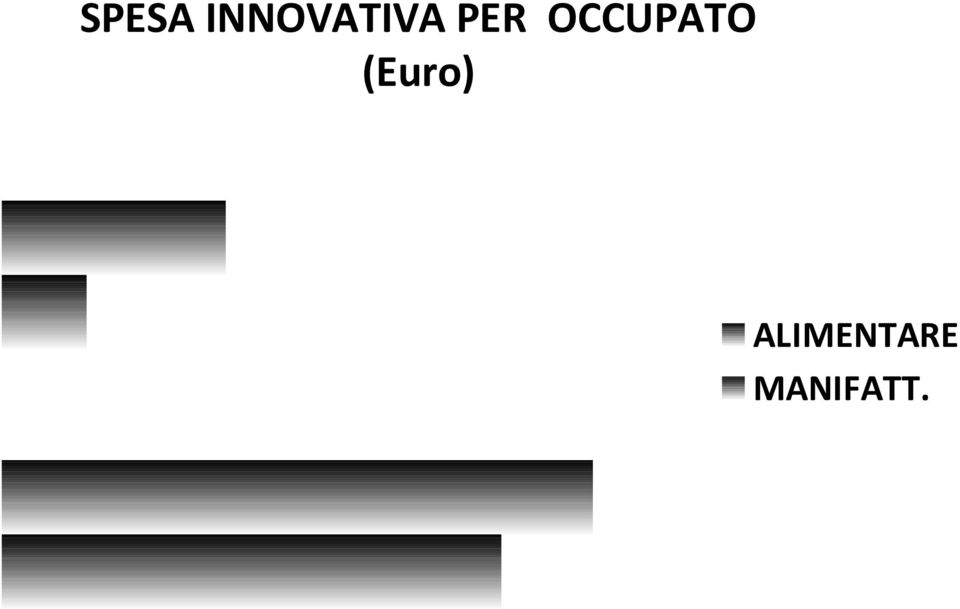 OCCUPATO