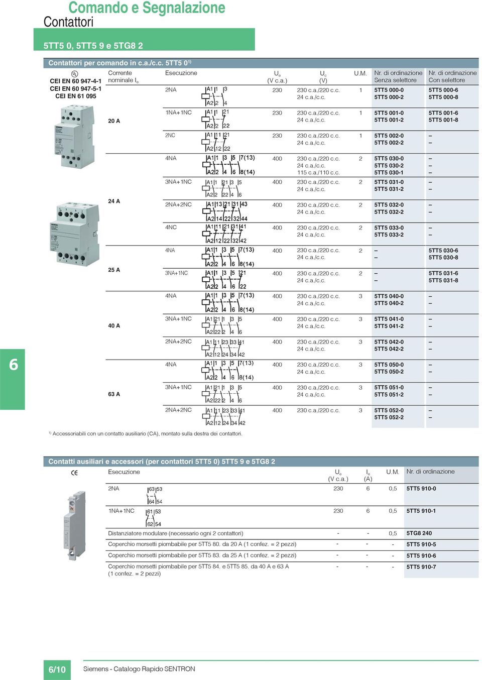 a./220 c.c. 2 5TT5 030-0 5TT5 030-2 5TT5 030-1 2 5TT5 031-0 5TT5 031-2 2 5TT5 032-0 5TT5 032-2 4NC 400 230 c.a./220 c.c. 2 5TT5 033-0 5TT5 033-2 4NA 400 230 c.a./220 c.c. 2 5TT5 030-5TT5 030-8 25 A 3NA+1NC 400 230 c.