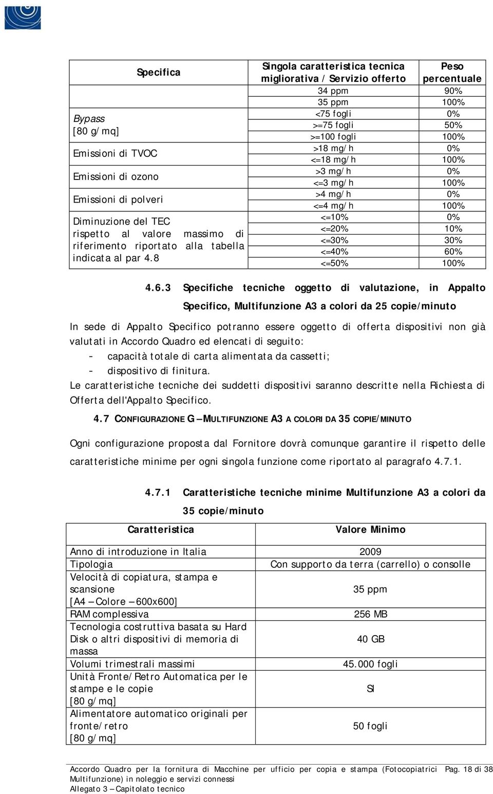 100% >4 mg/h 0% <=4 mg/h 100% <=10% 0% <=20% 10% <=30% 30% <=40% 60