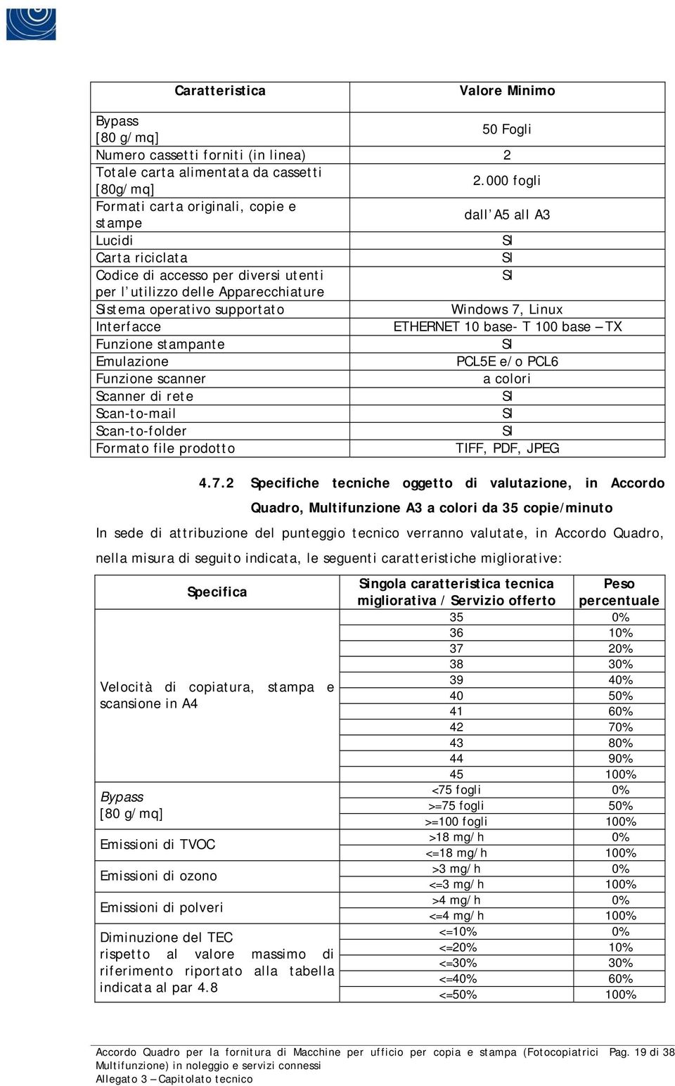 7, Linux Interfacce ETHERNET 10 base- T 100 base TX Funzione stampante Emulazione PCL5E e/o PCL6 Funzione scanner a colori Scanner di rete Scan-to-mail Scan-to-folder Formato file prodotto TIFF, PDF,