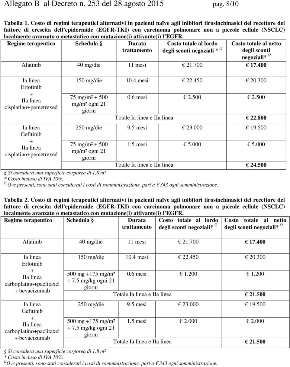 cellule (NSCLC) localmente avanzato o metastatico con mutazione(i) attivante(i) l EGFR.