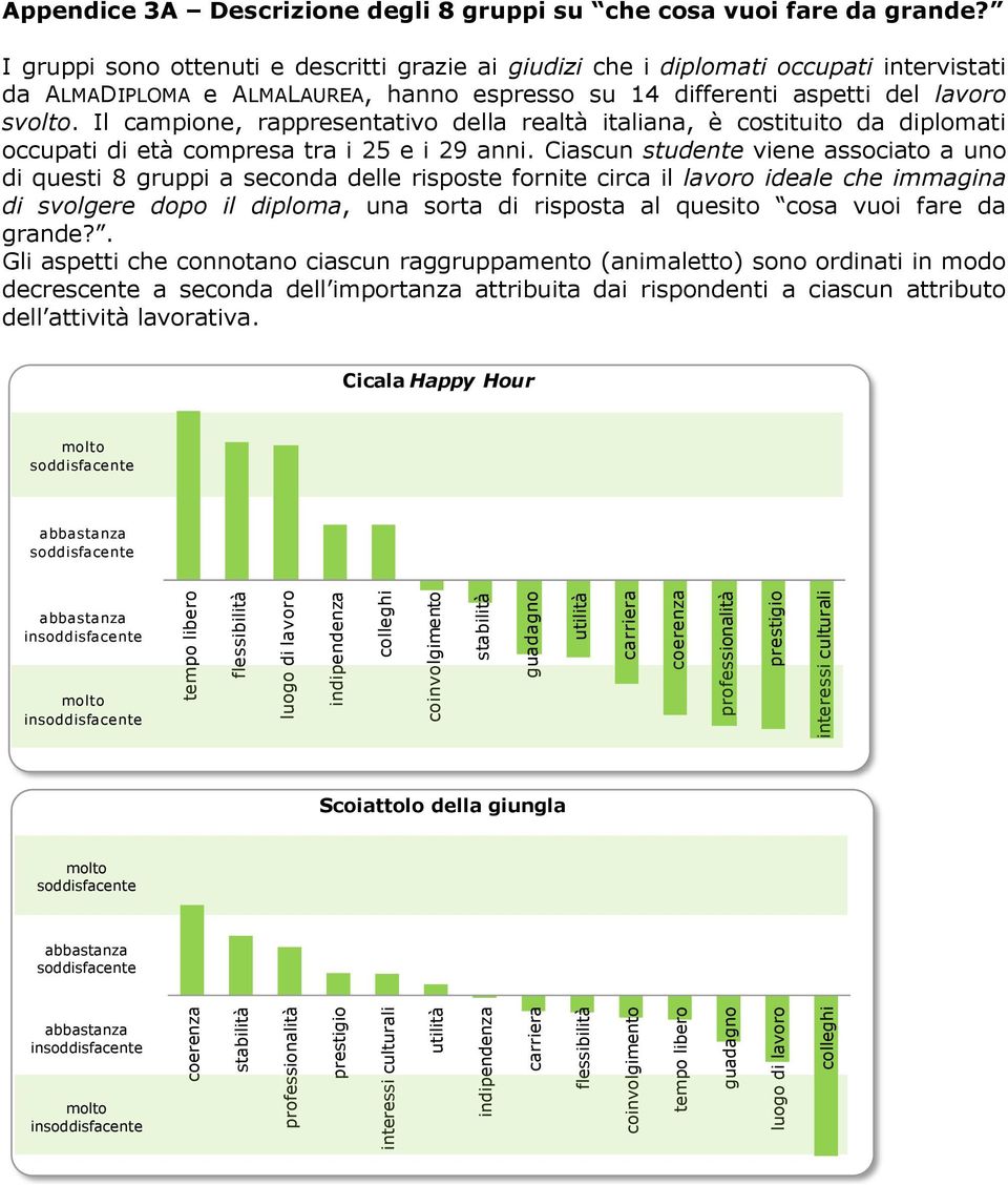 I gruppi sono ottenuti e descritti grazie ai giudizi che i diplomati occupati intervistati da ALMADIPLOMA e ALMALAUREA, hanno espresso su 14 differenti aspetti del lavoro svolto.