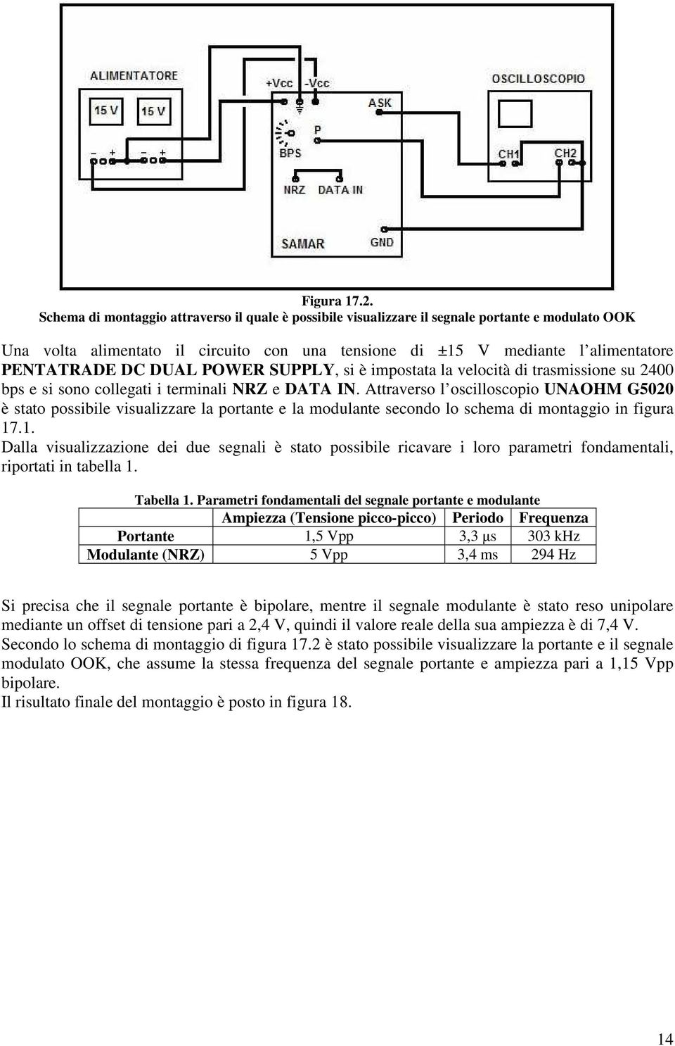 DUAL POWER SUPPLY, si è impostata la velocità di trasmissione su 2400 bps e si sono collegati i terminali NRZ e DATA IN.