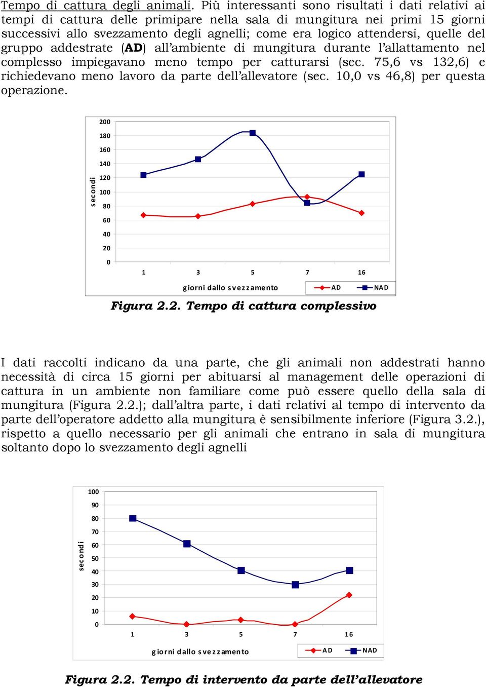 quelle del gruppo addestrate (AD) all ambiente di mungitura durante l allattamento nel complesso impiegavano meno tempo per catturarsi (sec.