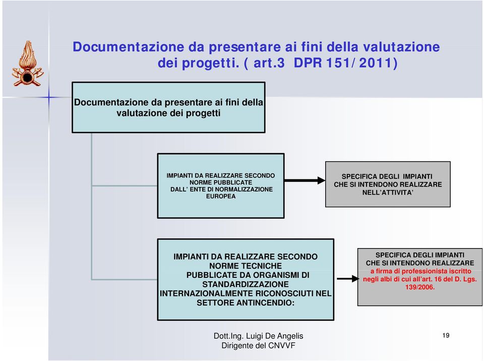 NORMALIZZAZIONE EUROPEA SPECIFICA DEGLI IMPIANTI CHE SI INTENDONO REALIZZARE NELL ATTIVITA IMPIANTI DA REALIZZARE SECONDO NORME TECNICHE PUBBLICATE DA