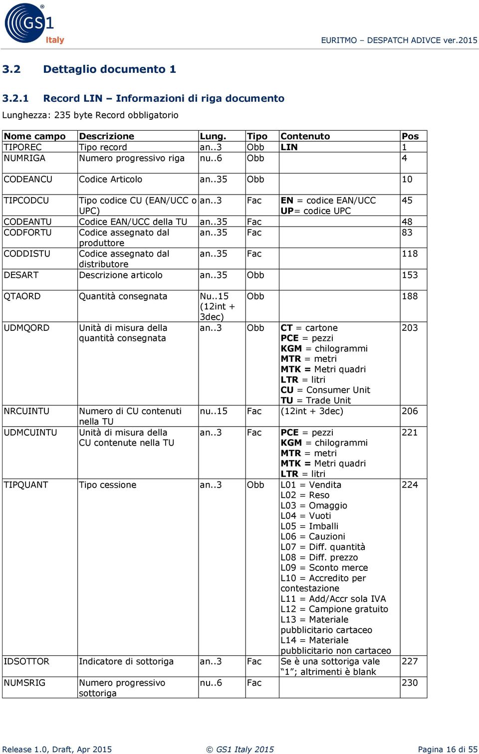 .35 Fac 48 CODFORTU Codice assegnato dal an..35 Fac 83 produttore CODDISTU Codice assegnato dal an..35 Fac 118 distributore DESART Descrizione articolo an..35 Obb 153 QTAORD Quantità consegnata Nu.