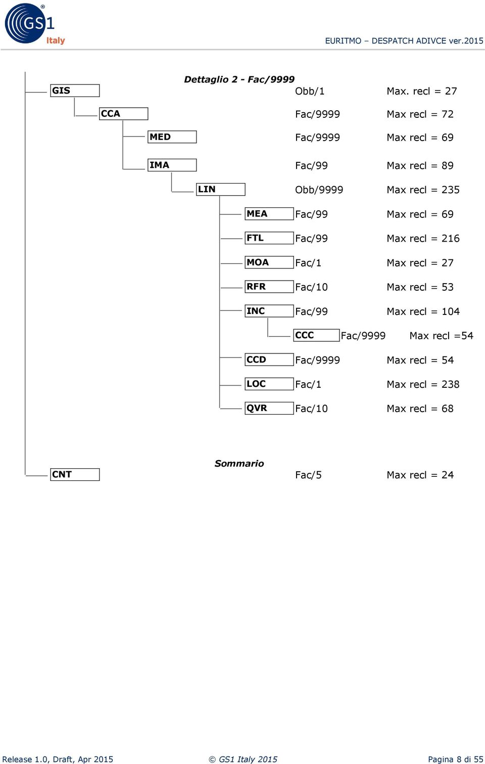 MEA Fac/99 Max recl = 69 FTL Fac/99 Max recl = 216 MOA Fac/1 Max recl = 27 RFR Fac/10 Max recl = 53 INC Fac/99 Max