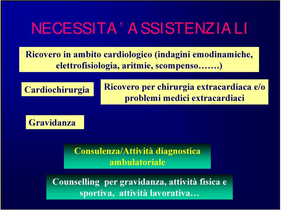 ) Cardiochirurgia Ricovero per chirurgia extracardiaca e/o problemi medici extracardiaci