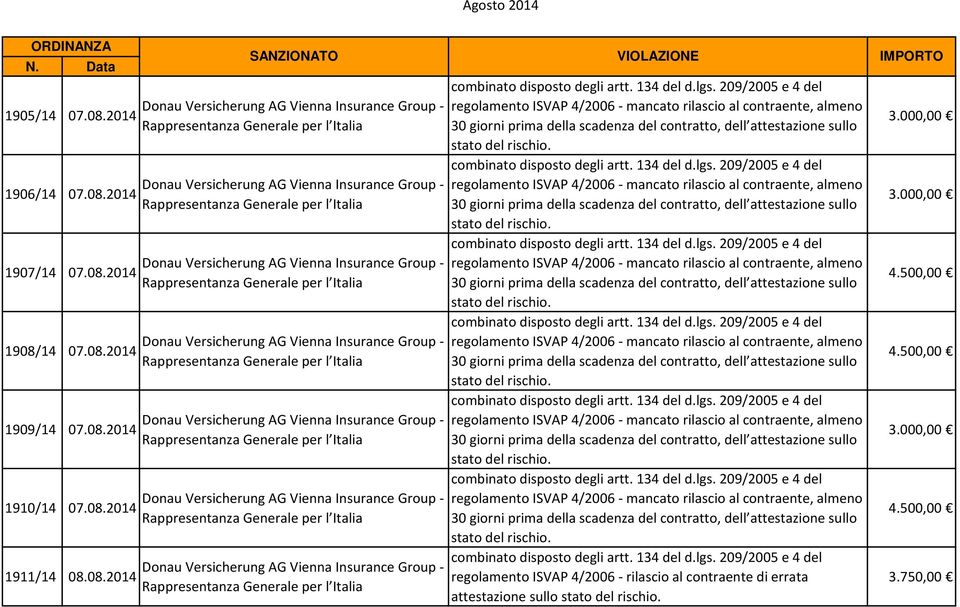 08.2014 1911/14 08.08.2014 attestazione sullo 3.