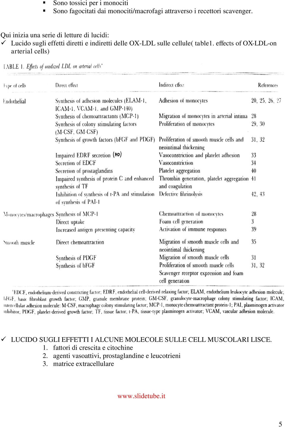 table1. effects of OX-LDL-on arterial cells) LUCIDO SUGLI EFFETTI I ALCUNE MOLECOLE SULLE CELL MUSCOLARI LISCE. 1.