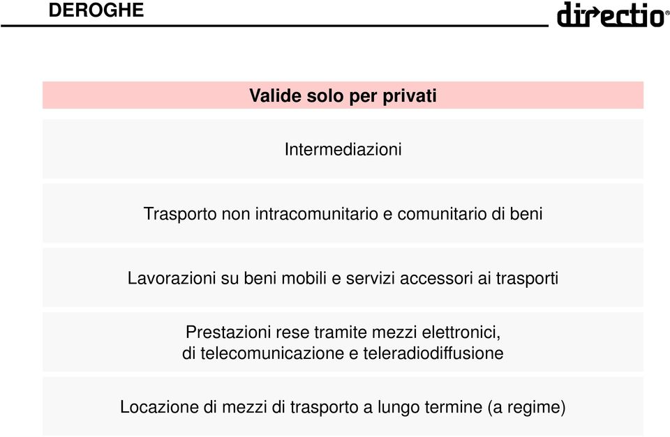 accessori ai trasporti Prestazioni rese tramite mezzi elettronici, di