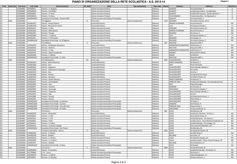 - Via della Busa SI LC LCIC82000E LCEE82003P Primaria - G. Parini Istituto Istruzione Primario Ordinaria GALBIATE Località Villa Vergano - Via Don Minzoni, 1 SI LC LCIC82000E LCEE82004Q Primaria - R.