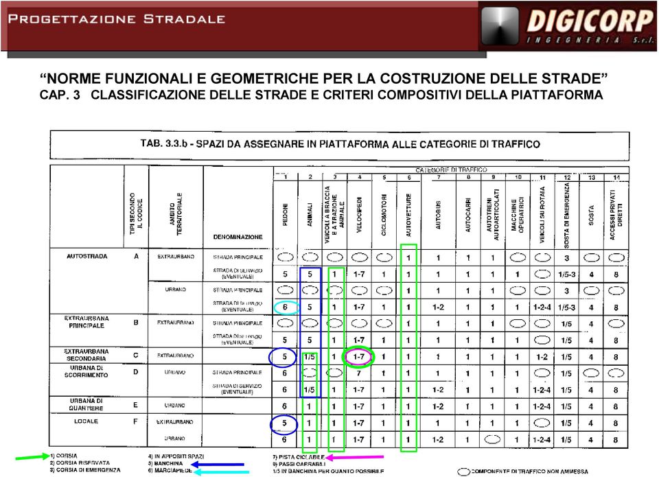 DELLE STRADE E