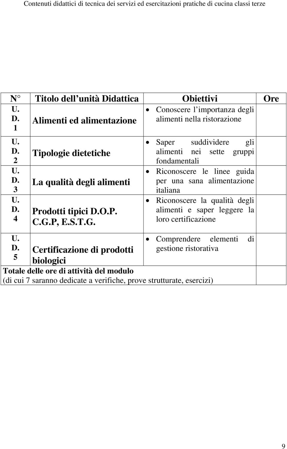 Certificazione di prodotti biologici Conoscere l importanza degli alimenti nella ristorazione Saper suddividere gli alimenti nei