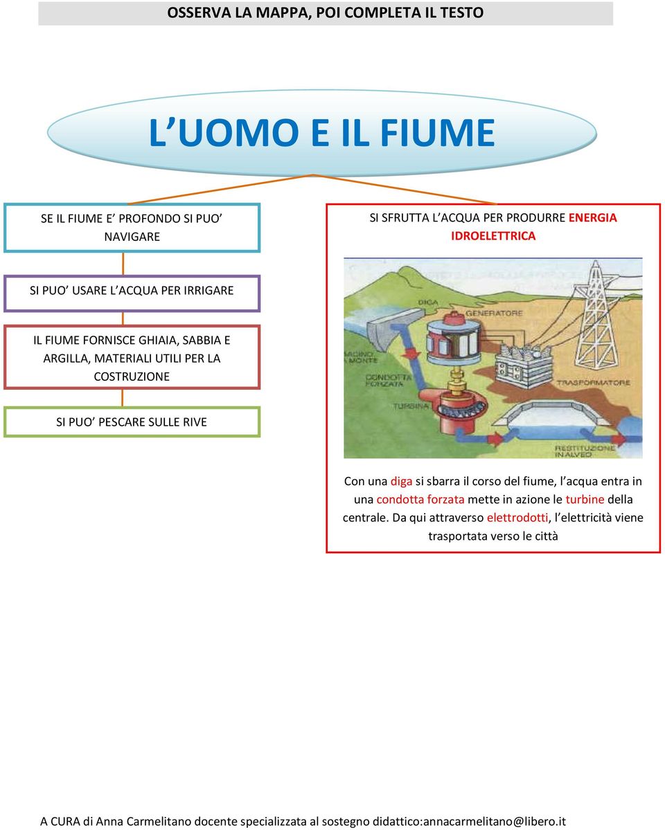 UTILI PER LA COSTRUZIONE SI PUO PESCARE SULLE RIVE Con una diga si sbarra il corso del fiume, l acqua entra in una