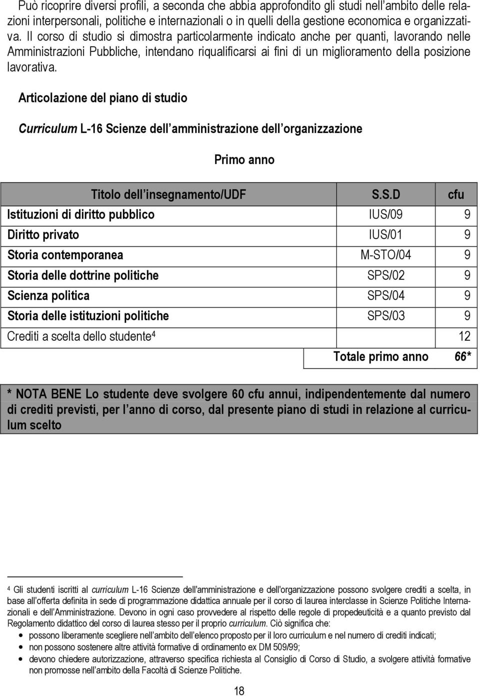 Articolazione del piano di studio Curriculum L-16 Sc