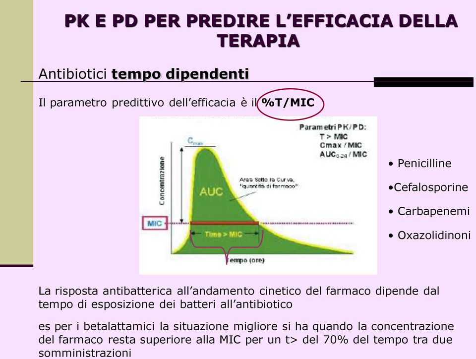 farmaco dipende dal tempo di esposizione dei batteri all antibiotico es per i betalattamici la situazione migliore