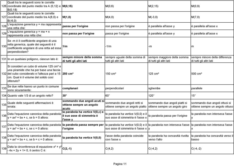 coefficiente angolare di una retta ad essa perpendicolare?