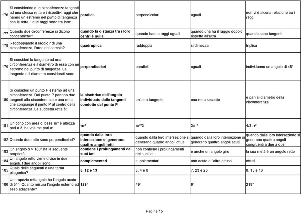 quando la distanza tra i loro centri è nulla quando hanno raggi uguali quando una ha il raggio doppio rispetto all'altra quadruplica raddoppia si dimezza triplica quando sono tangenti 179 Si