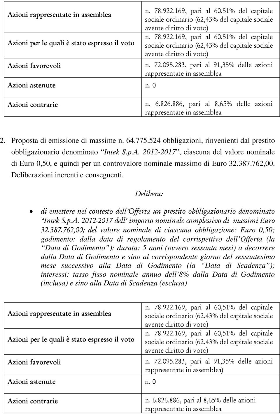 2012-2017 dell importo nominale complessivo di massimi Euro 32.387.