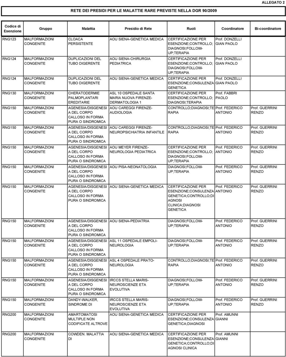 ESENZIONE;CONSULENZA CERTIFICAZIONE PER Prof.