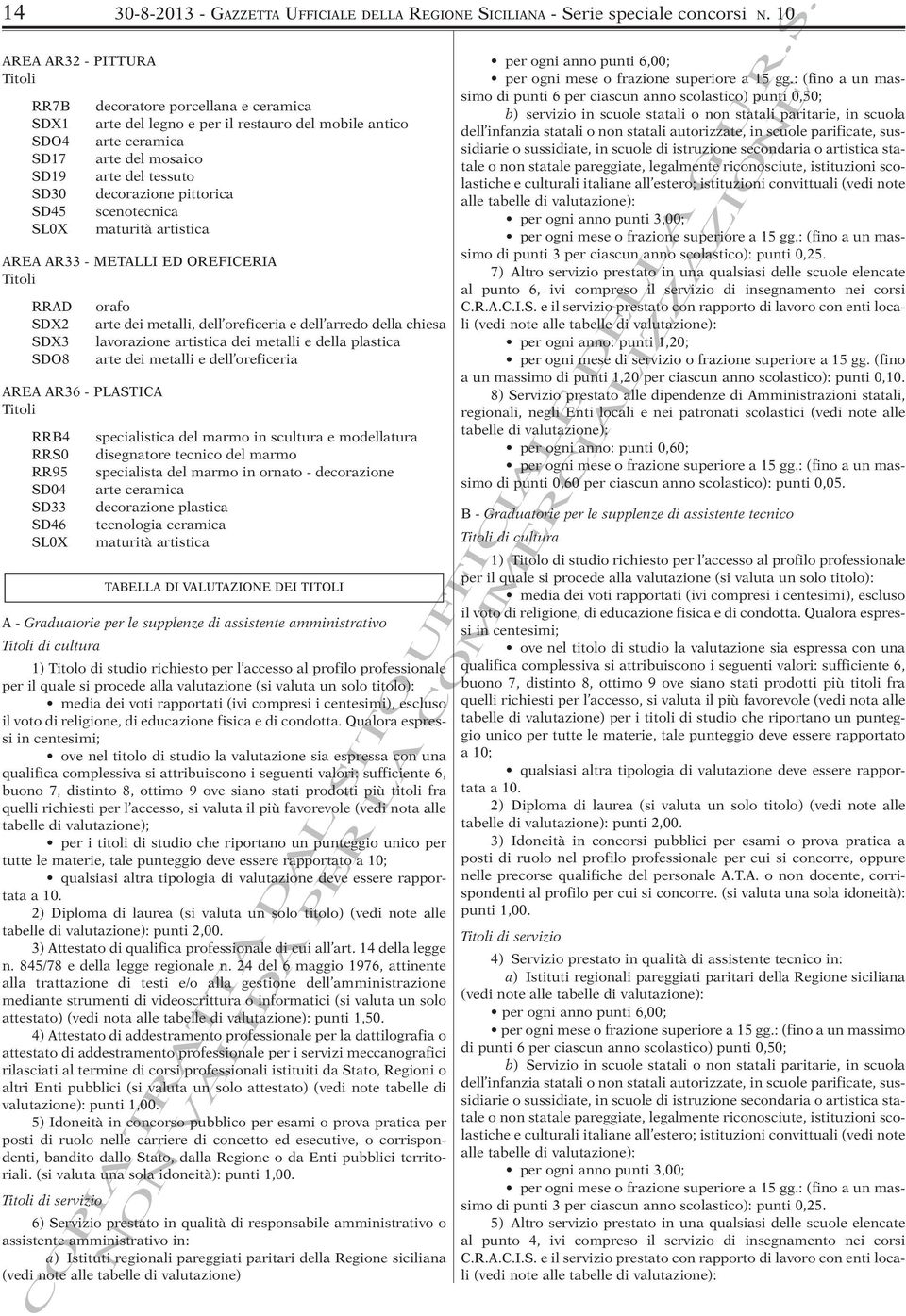 tessuto decorazione pittorica scenotecnica maturità artistica AREA AR33 - METALLI ED OREFICERIA Titoli RRAD SDX2 SDX3 SDO8 AREA AR36 - PLASTICA Titoli RRB4 RRS0 RR95 SD04 SD33 SD46 SL0X orafo arte