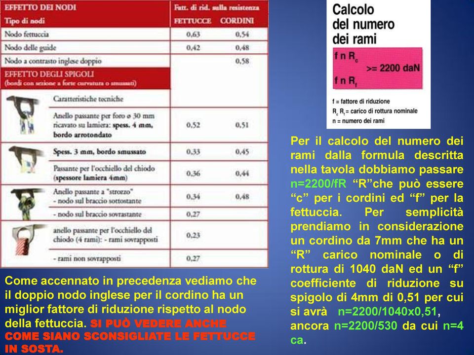 Per il calcolo del numero dei rami dalla formula descritta nella tavola dobbiamo passare n=2200/fr R che può essere c per i cordini ed f per la