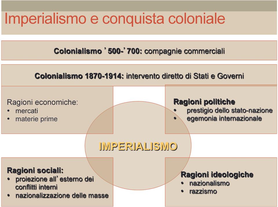 politiche prestigio dello stato-nazione egemonia internazionale IMPERIALISMO Ragioni sociali: