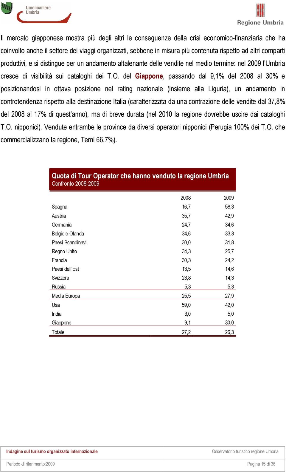 del Giappone, passando dal 9,1% del 2008 al 30% e posizionandosi in ottava posizione nel rating nazionale (insieme alla Liguria), un andamento in controtendenza rispetto alla destinazione Italia