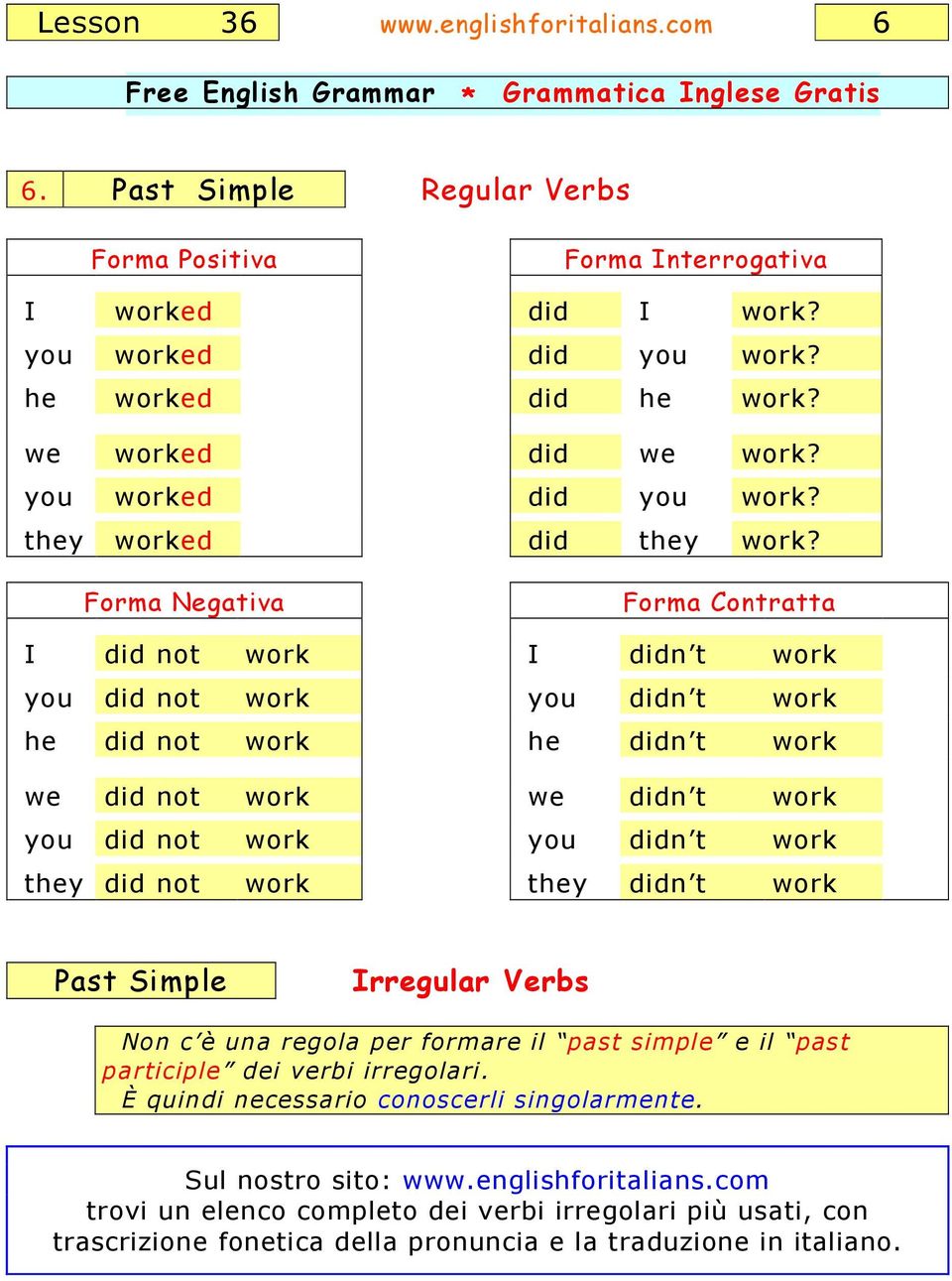 Forma Negativa Forma Contratta I did not work I didn t work you did not work you didn t work he did not work he didn t work we did not work we didn t work you did not work you didn t work they did