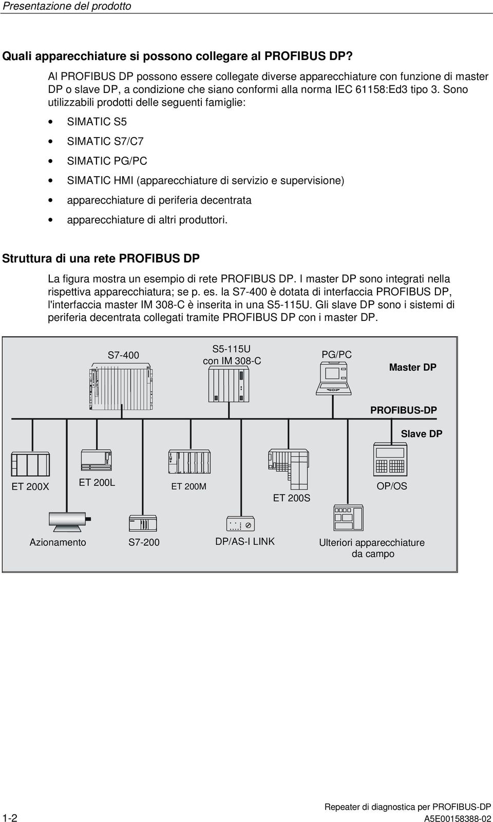 Sono utilizzabili prodotti delle seguenti famiglie: SIMATIC S5 SIMATIC S7/C7 SIMATIC PG/PC SIMATIC HMI (apparecchiature di servizio e supervisione) apparecchiature di periferia decentrata