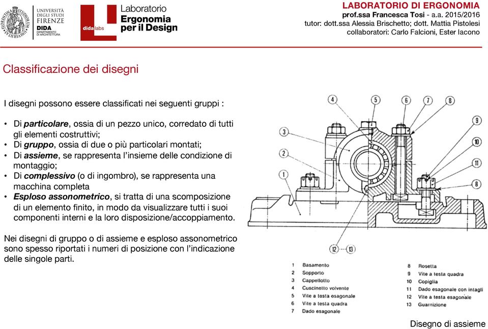 rappresenta una macchina completa Esploso assonometrico, si tratta di una scomposizione di un elemento finito, in modo da visualizzare tutti i suoi componenti interni e la loro