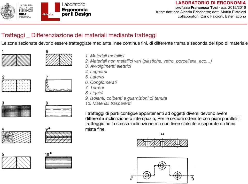 Conglomerati 7. Terreni 8. Liquidi 9. Isolanti, coibenti e guarnizioni di tenuta 10.